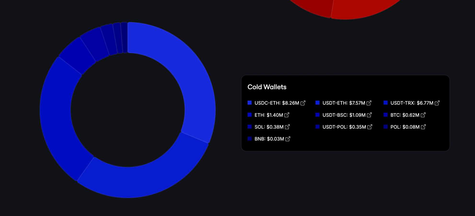 CoinPoker proof of reserves