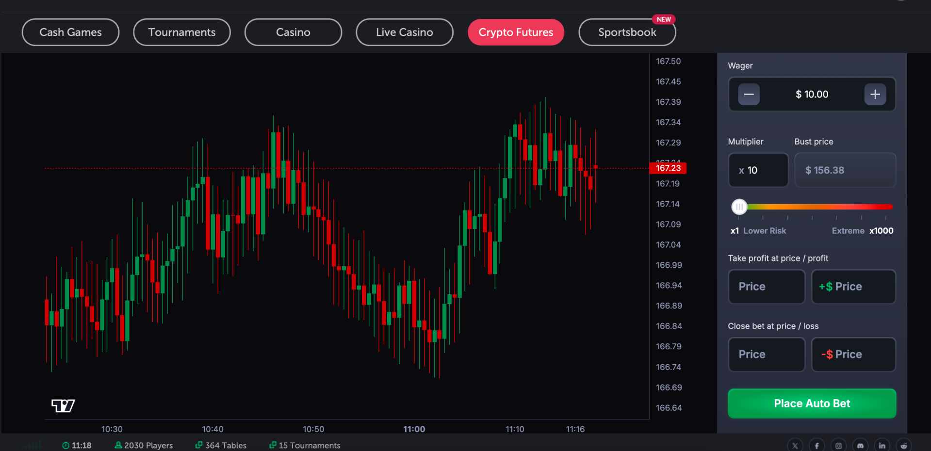 CoinFutures risk management features 