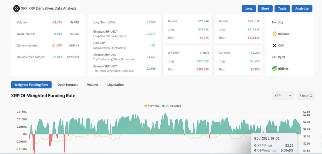 XRP Whale Flows Turn Negative as Large Holders Resume Distribution – Bearish Signal?