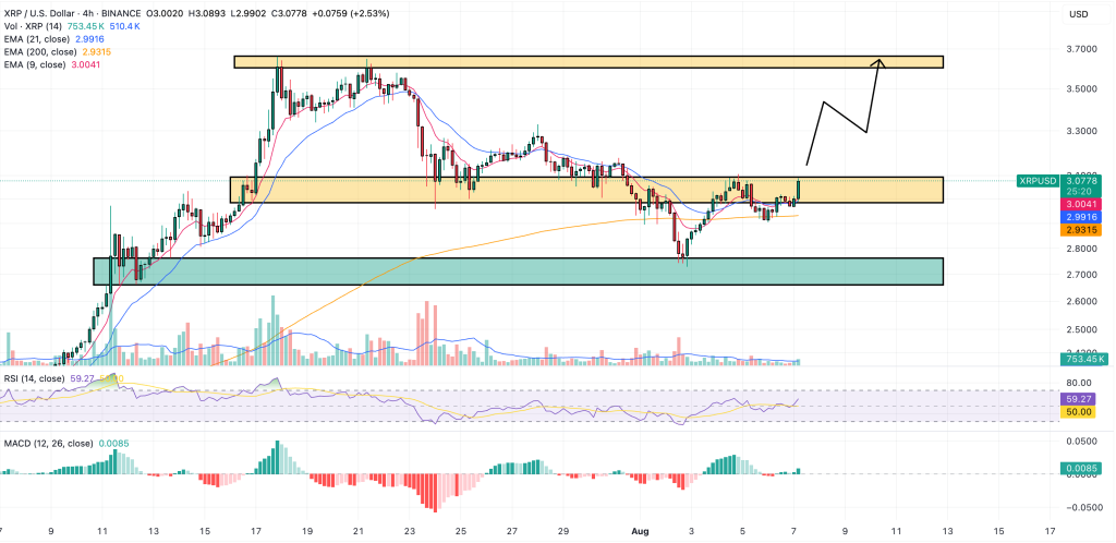 xrp price chart