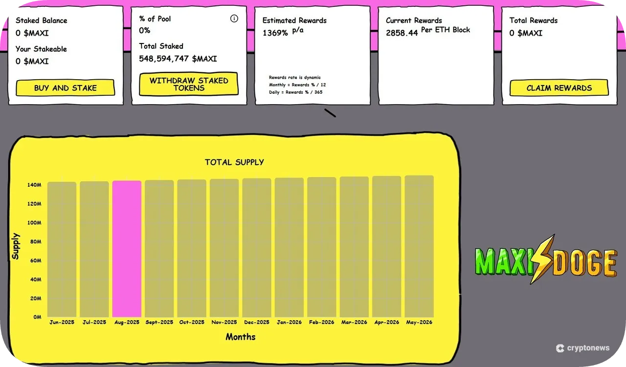 การ Staking ของ Maxi Doge