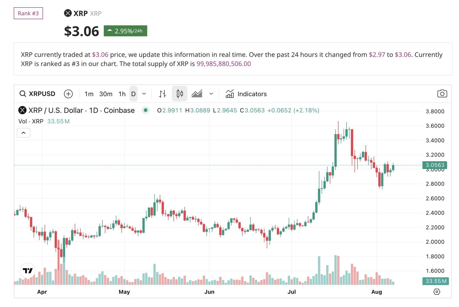 Ripple to Acquire Stablecoin Platform Rail for $200M