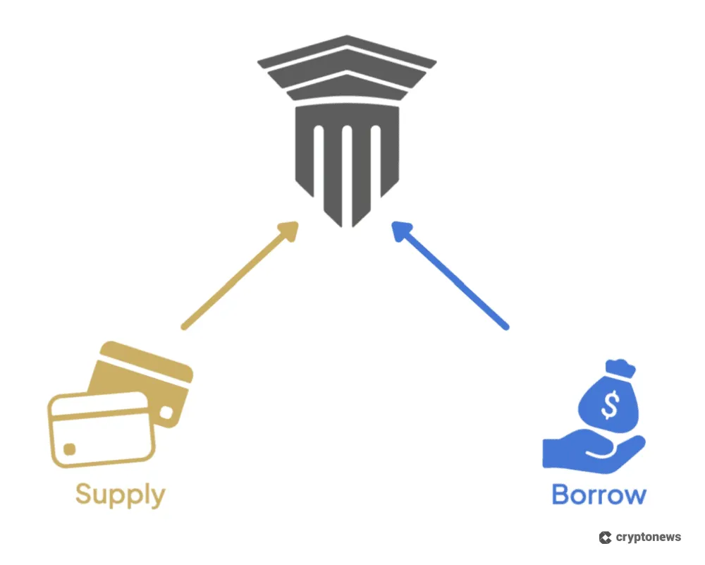 infographic showing how the Mutuum DeFi Lending Platform works