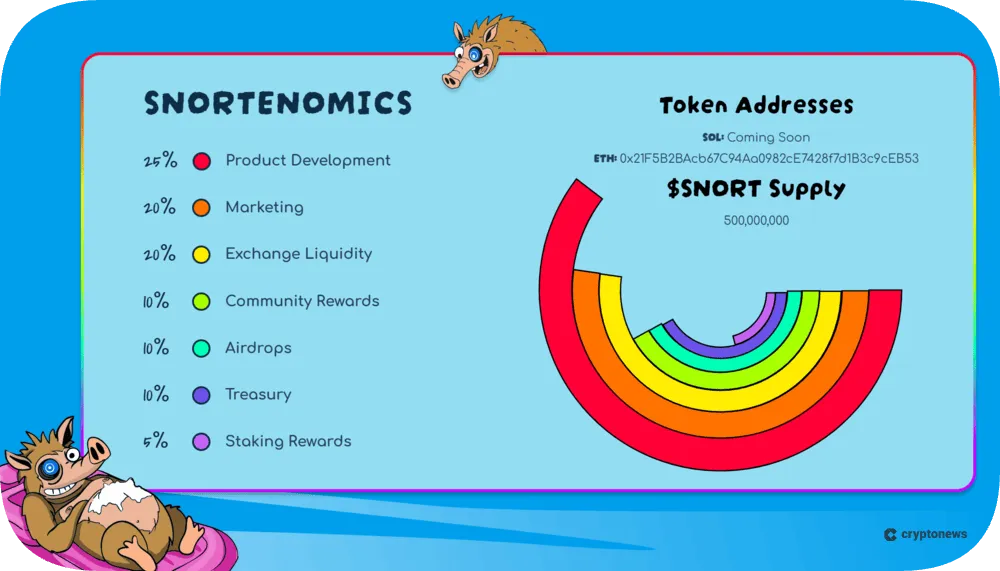 Snorter Token tokenomics