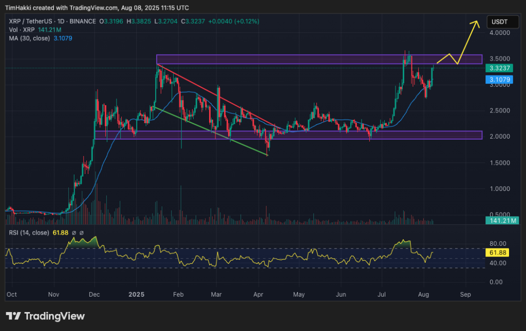 Crypto XRP price prediction
