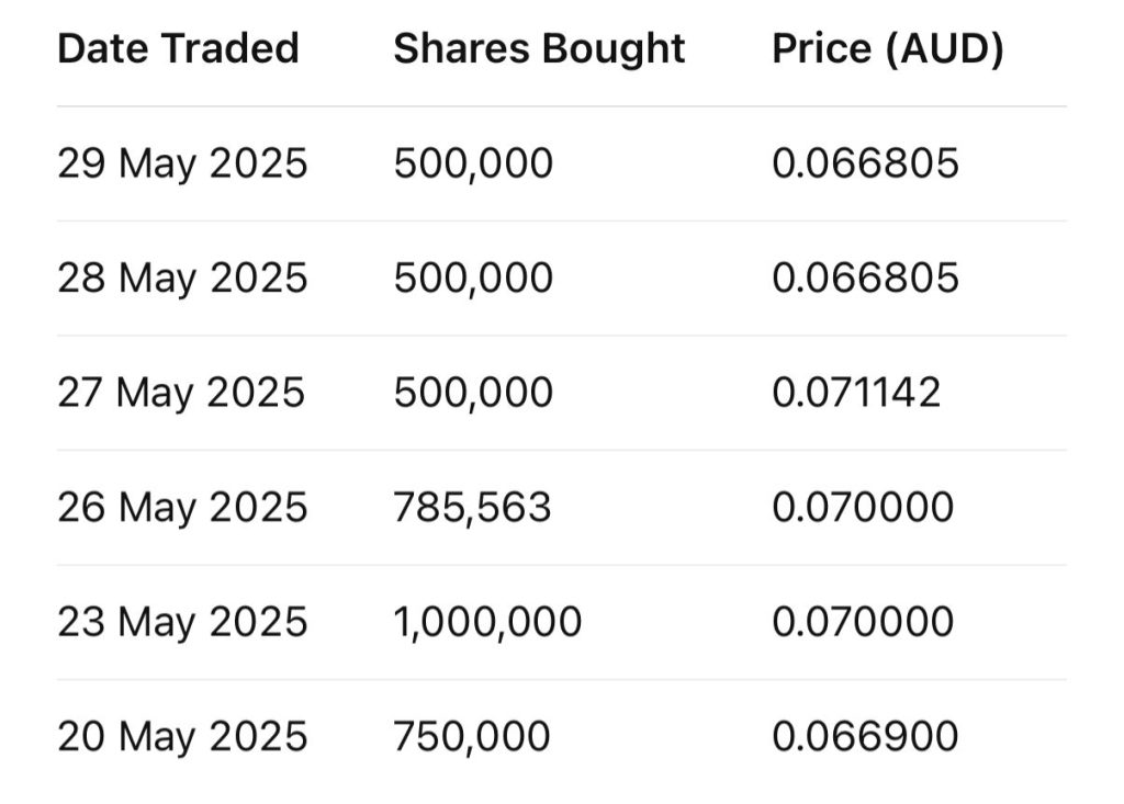 ieva guoga trading log