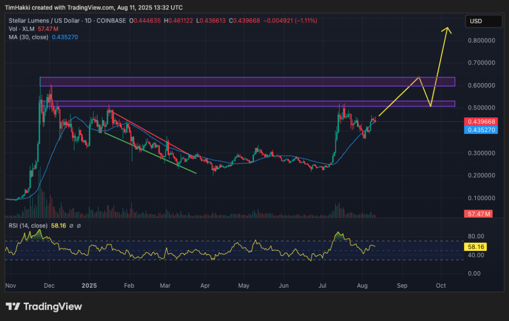 crypto price prediction xrp