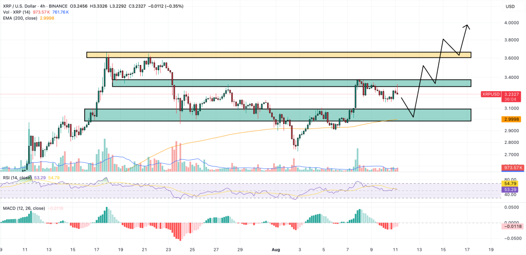 xrp price chart