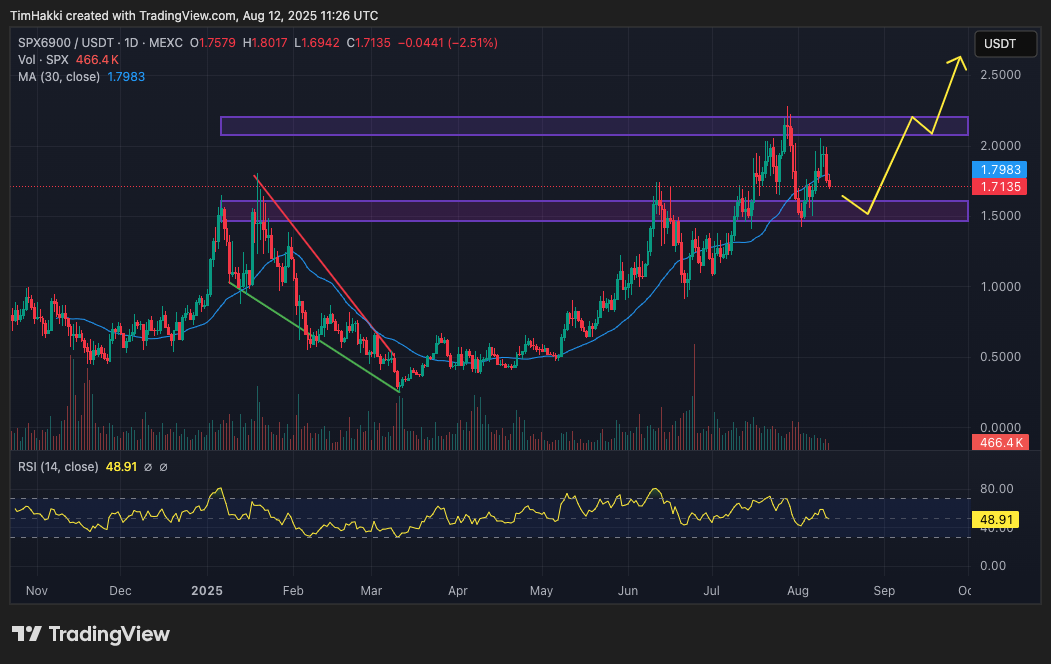 harga SPX 13 Agustus