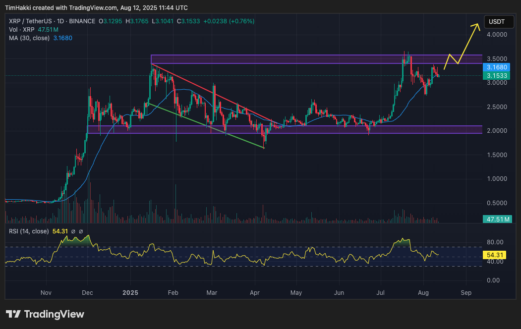 harga xrp 13 agustus 2025