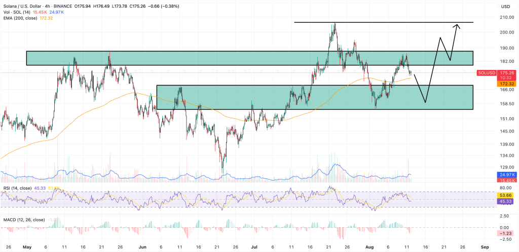 solana price chart