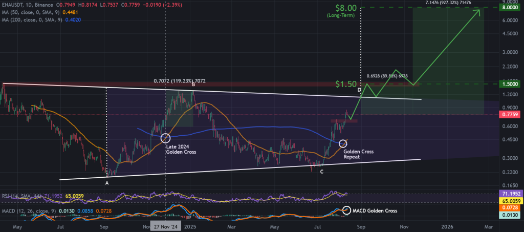 ENA / USDT 1-day chart, symmetrical triangle eyes breakout. Source: TradingView, Binance.