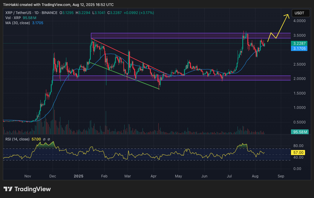 harga xrp 13 agustus 2025: XRP (Ripple): Perplexity AI Prediksi Pemimpin Pembayaran Global Bisa Naik Dua Kali Lipat atau Lebih Menjelang Tahun Baru