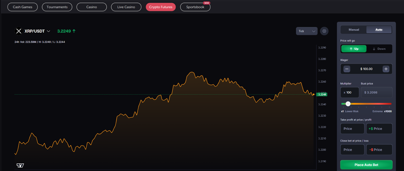 coinfutures auto bet