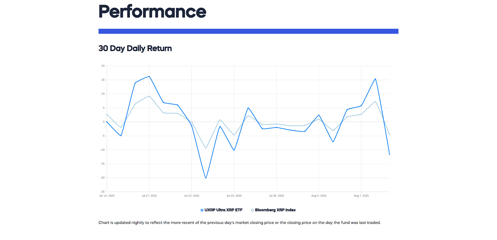 proshares xrp futures