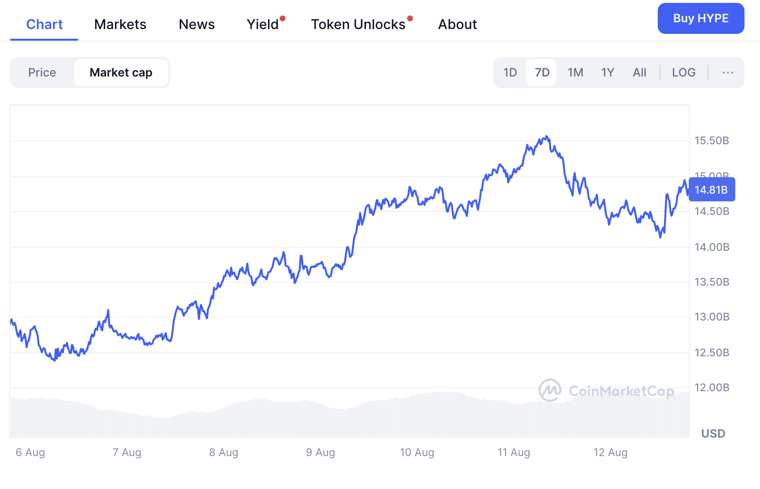 hyperliquid market cap