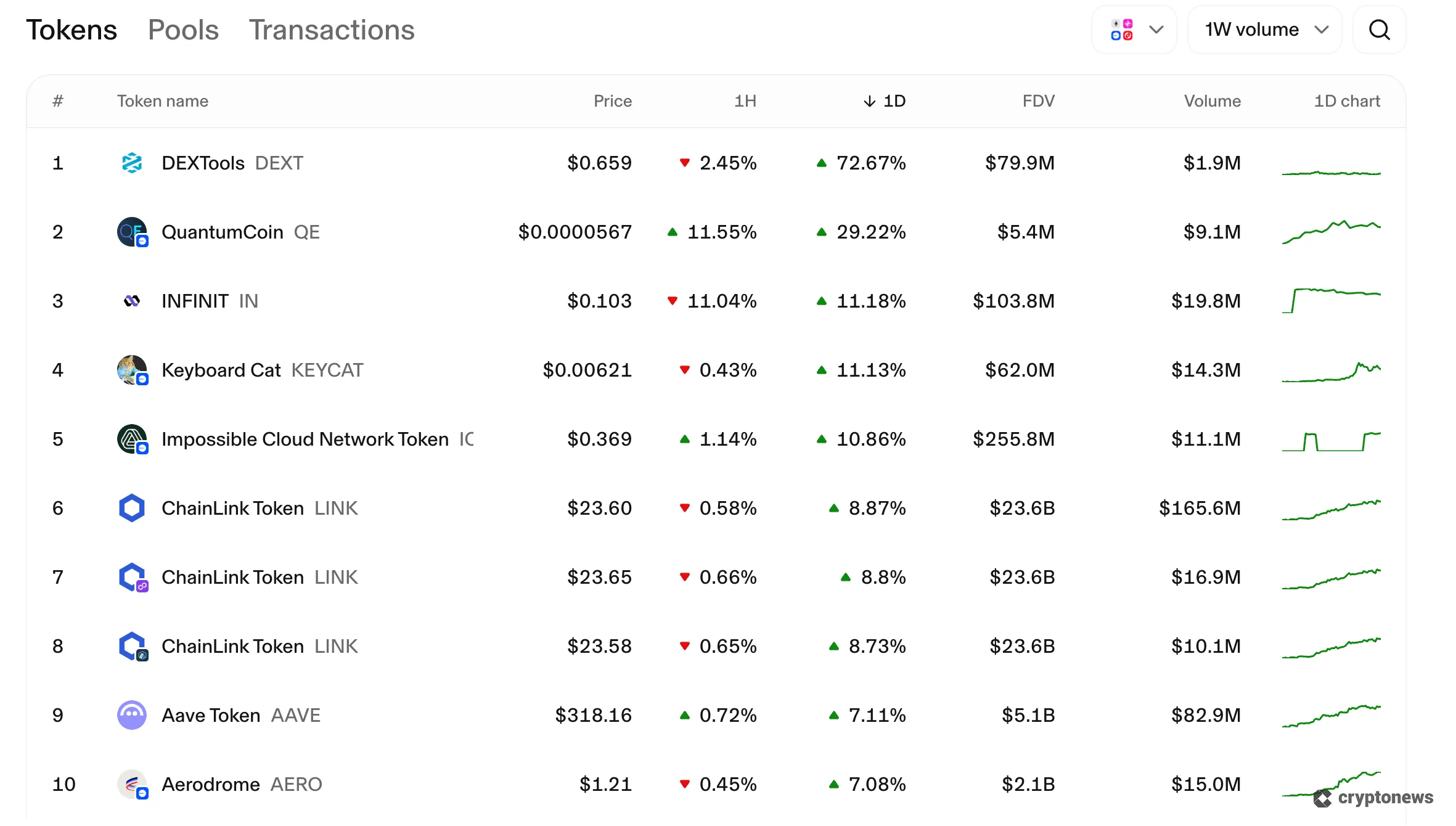 coins that exploded in the past 24h on uniswap