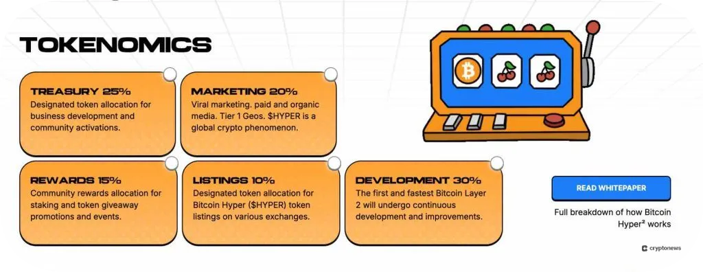 tokenomic bitcoin hyper