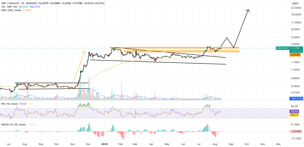 xrp price chart