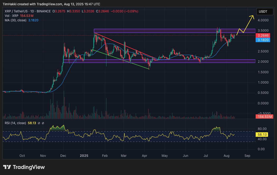 analisis teknikal xrp 14 agustus 2025
