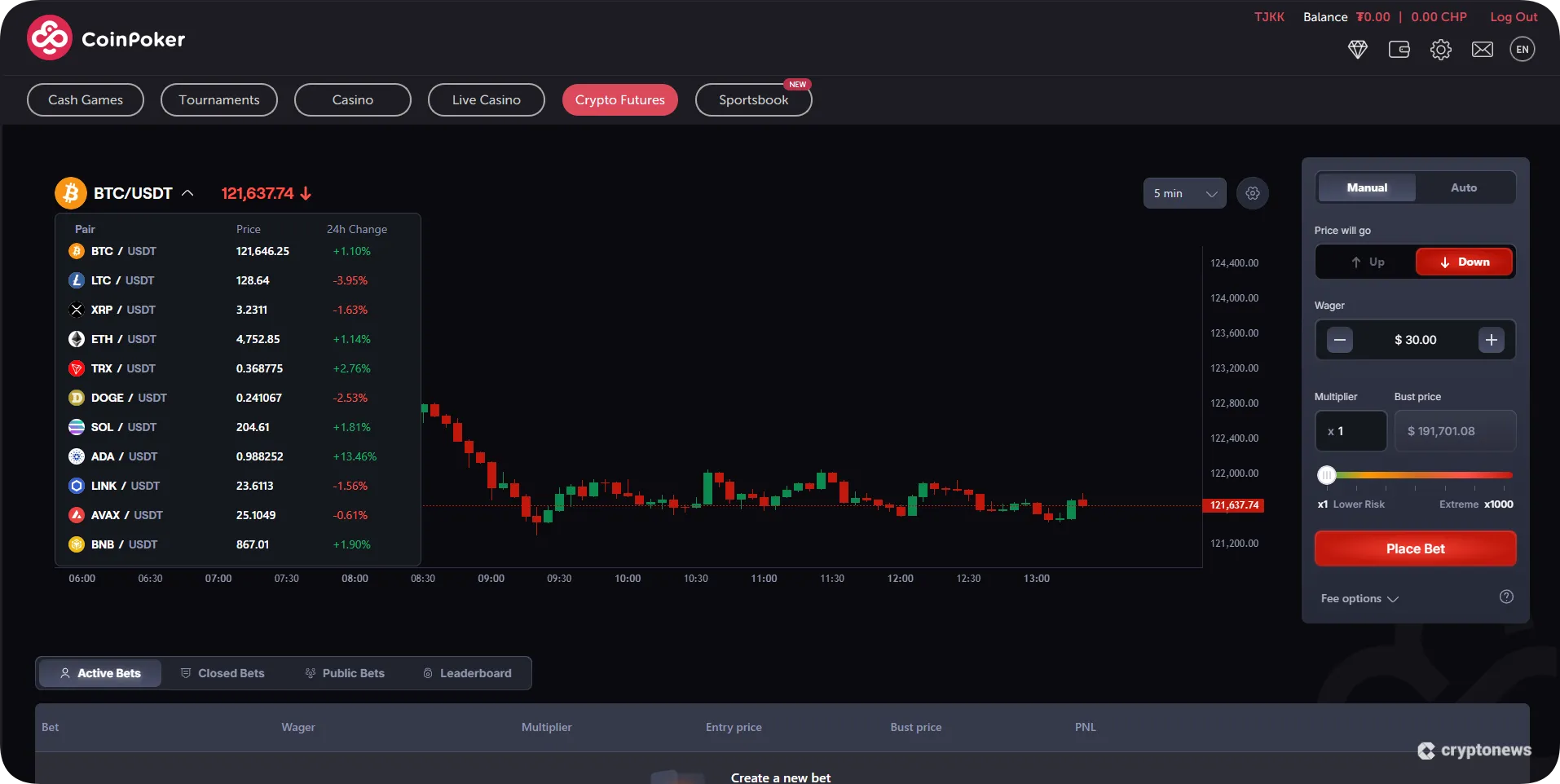 coinfutures supported coins