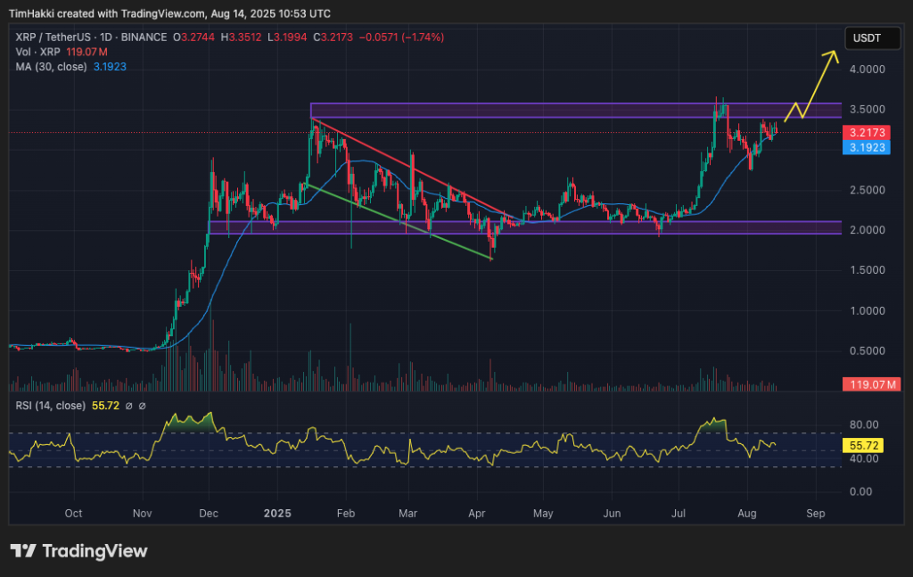 crypto price prediction xrp