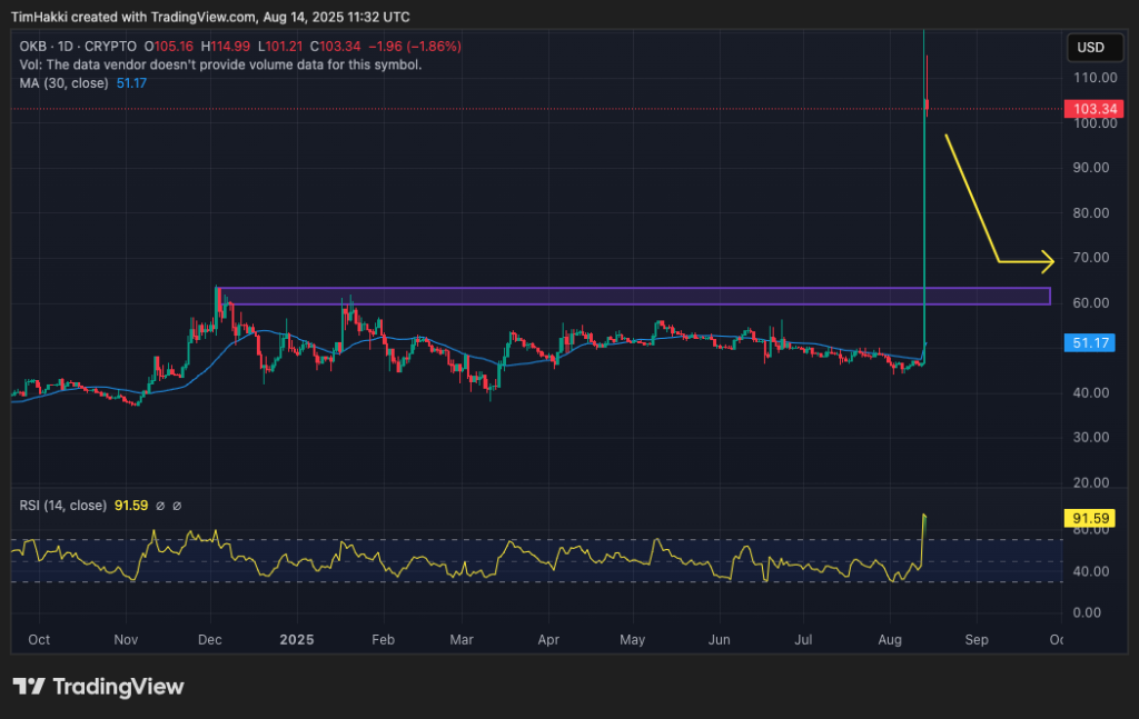 crypto price prediction okb
