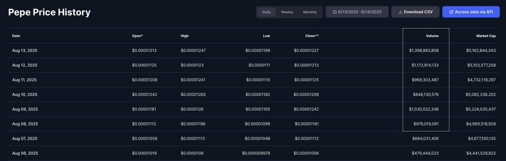 pepe trading volumes