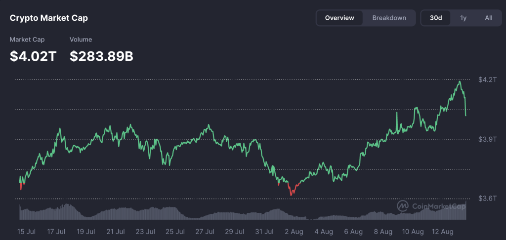 crypto market cap