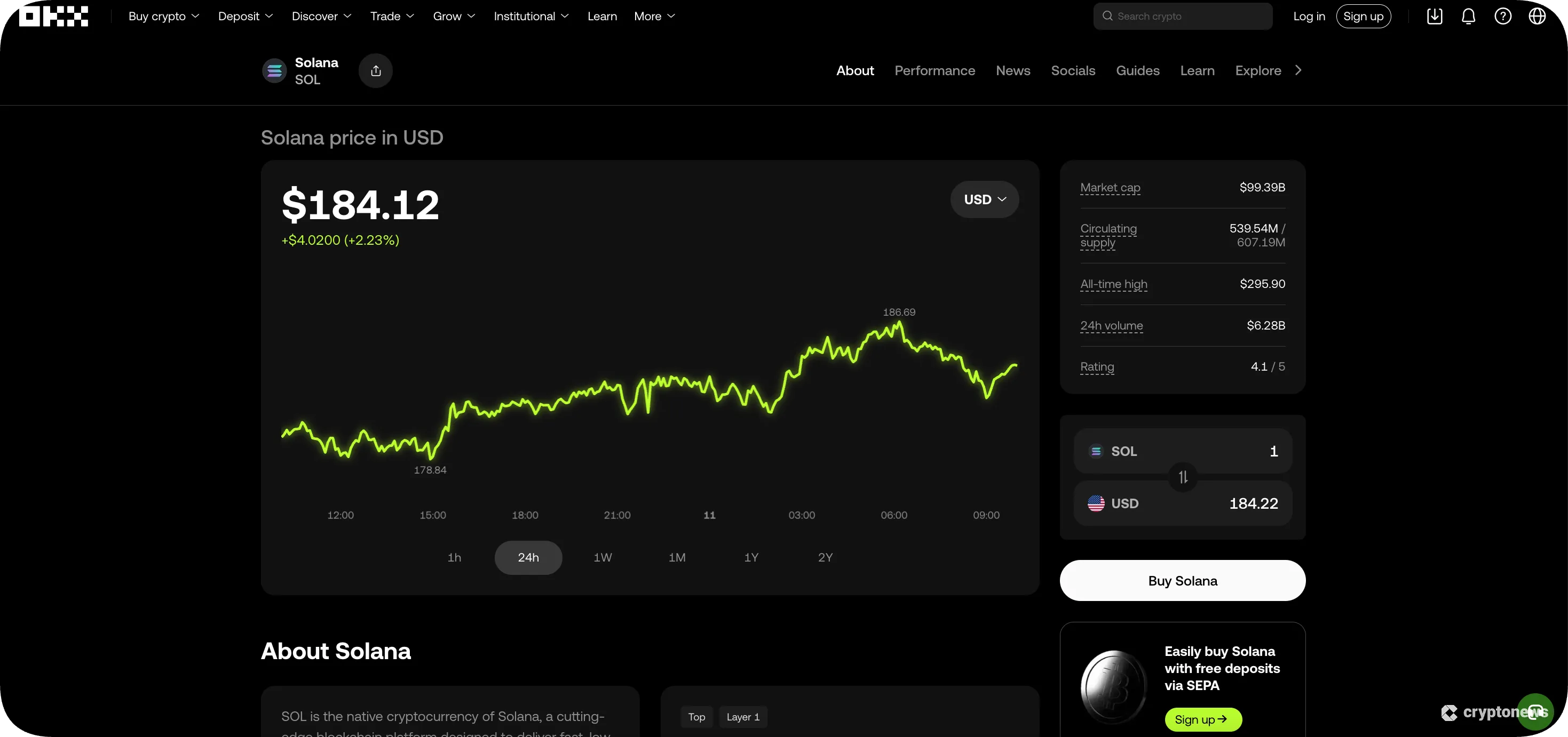 solana trading volume chart