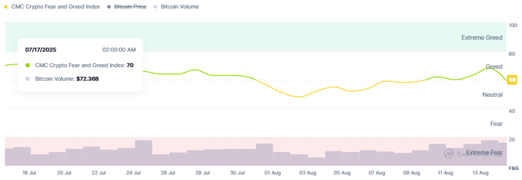 Coinmarketcap 4