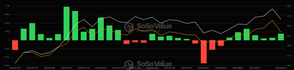 Sosovalue Btc 4