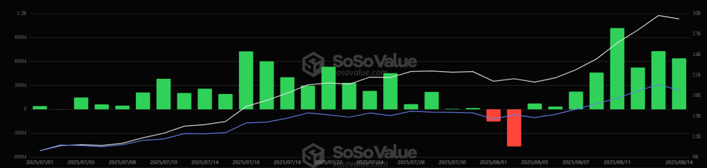 Sosovalue Eth 4