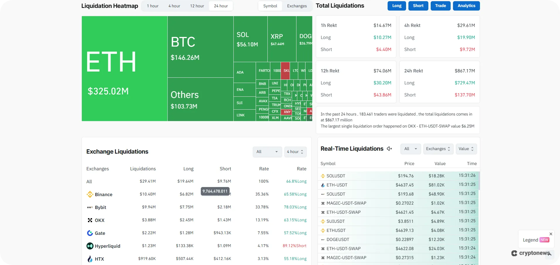 crypto liquidation heatmap
