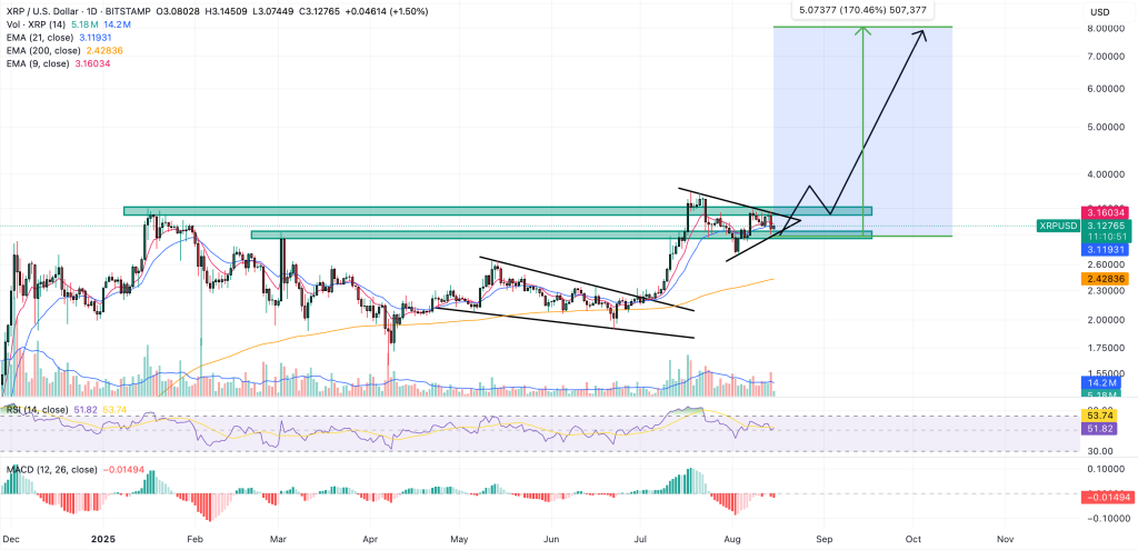 xrp price chart