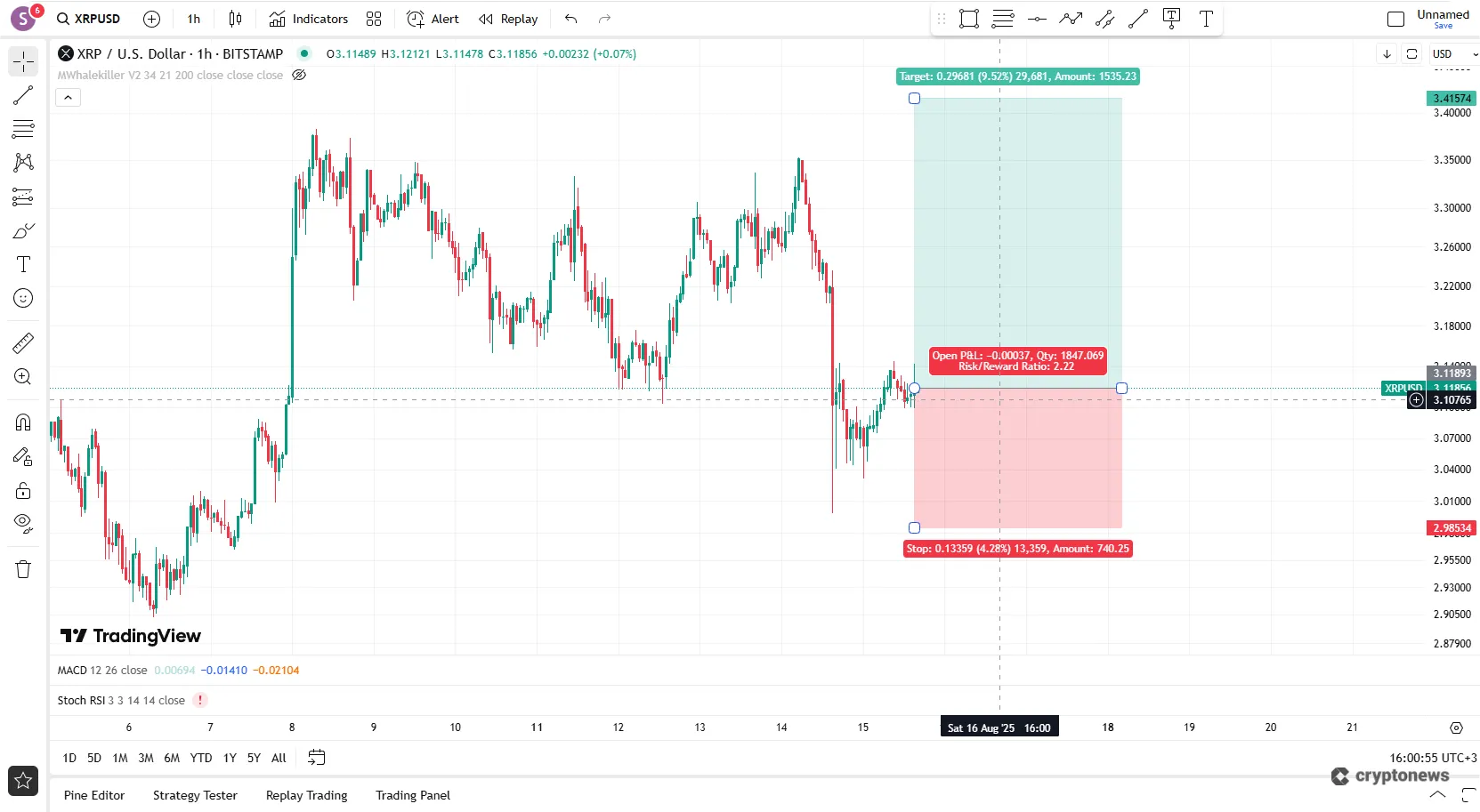 crypto margin long position