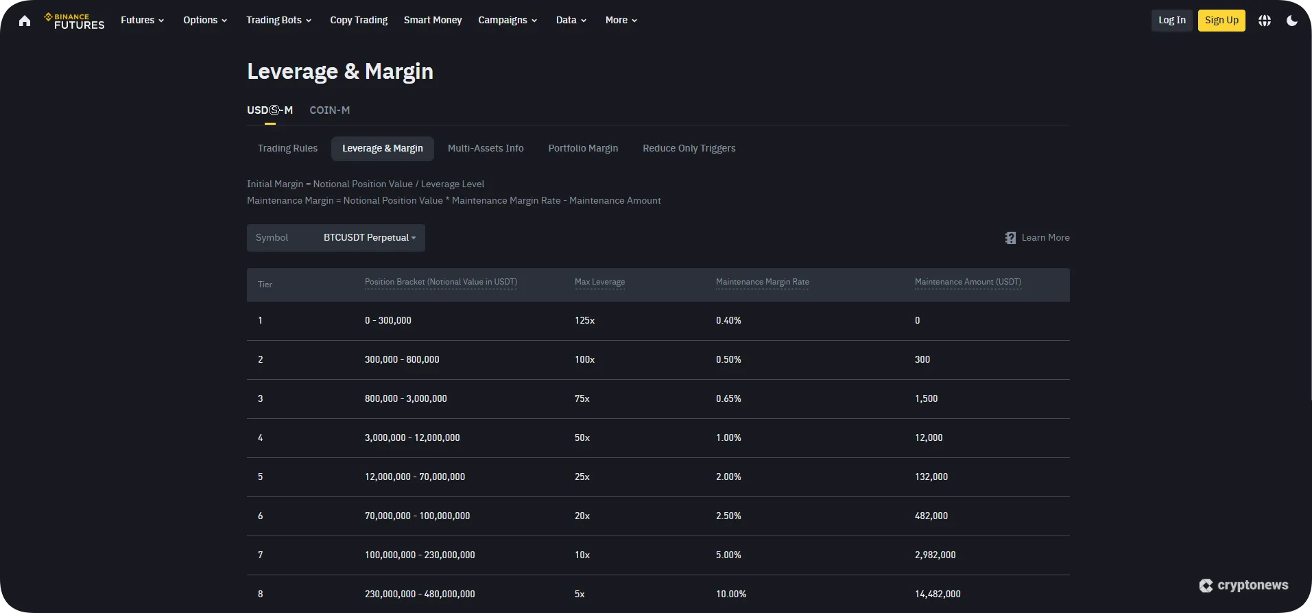 binance maintenance margin rates