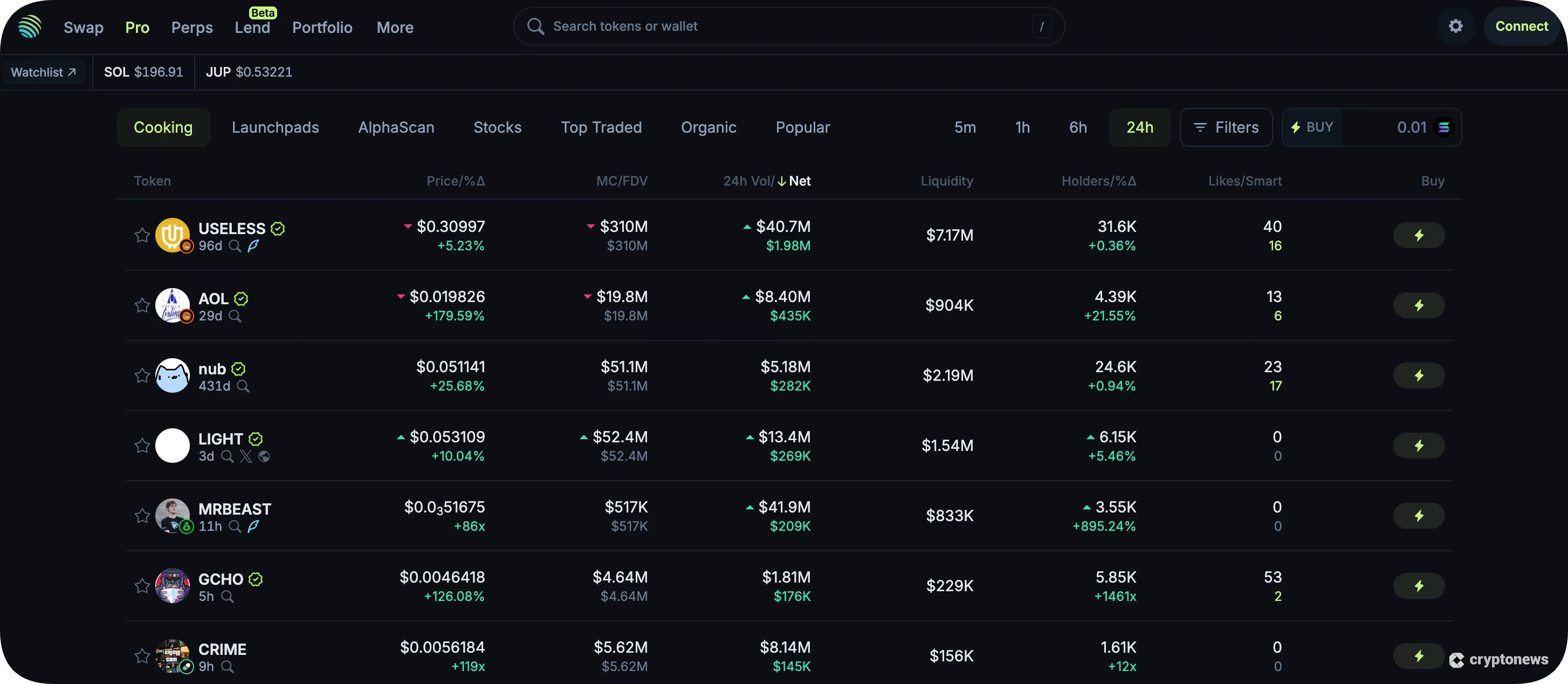 เหรียญ Solana meme coin ใหม่ที่ร้อนแรงบน Jupiter DEX