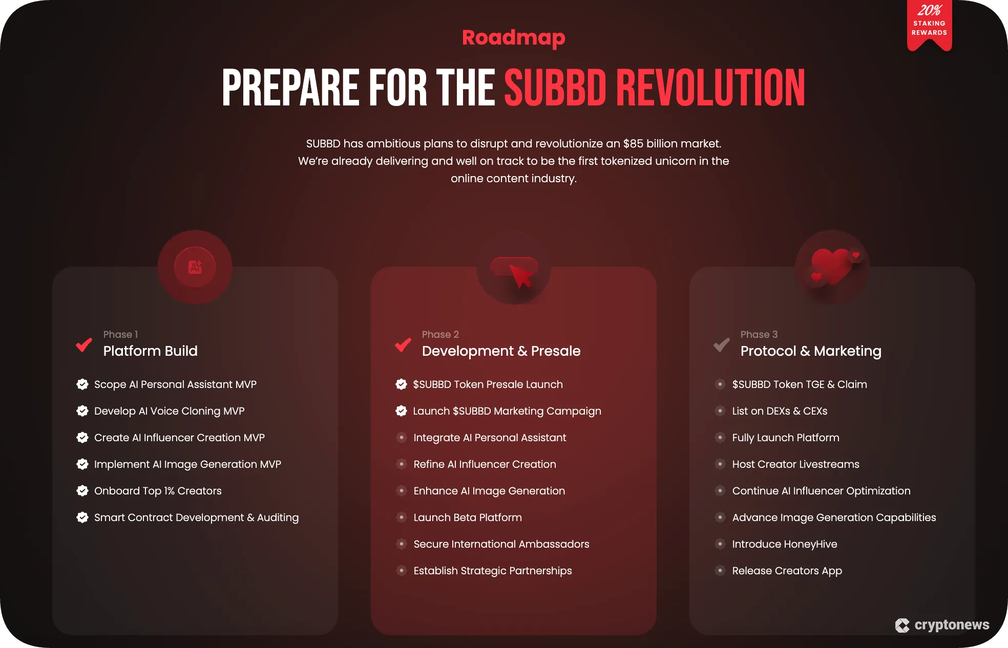 Subbd roadmap