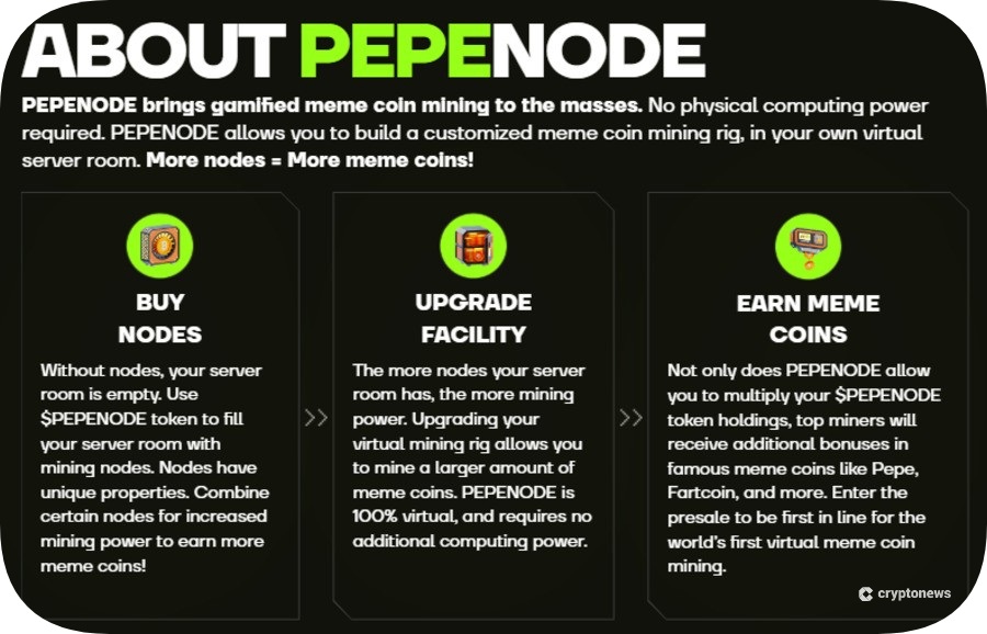 Overview of how PEPENODE works.