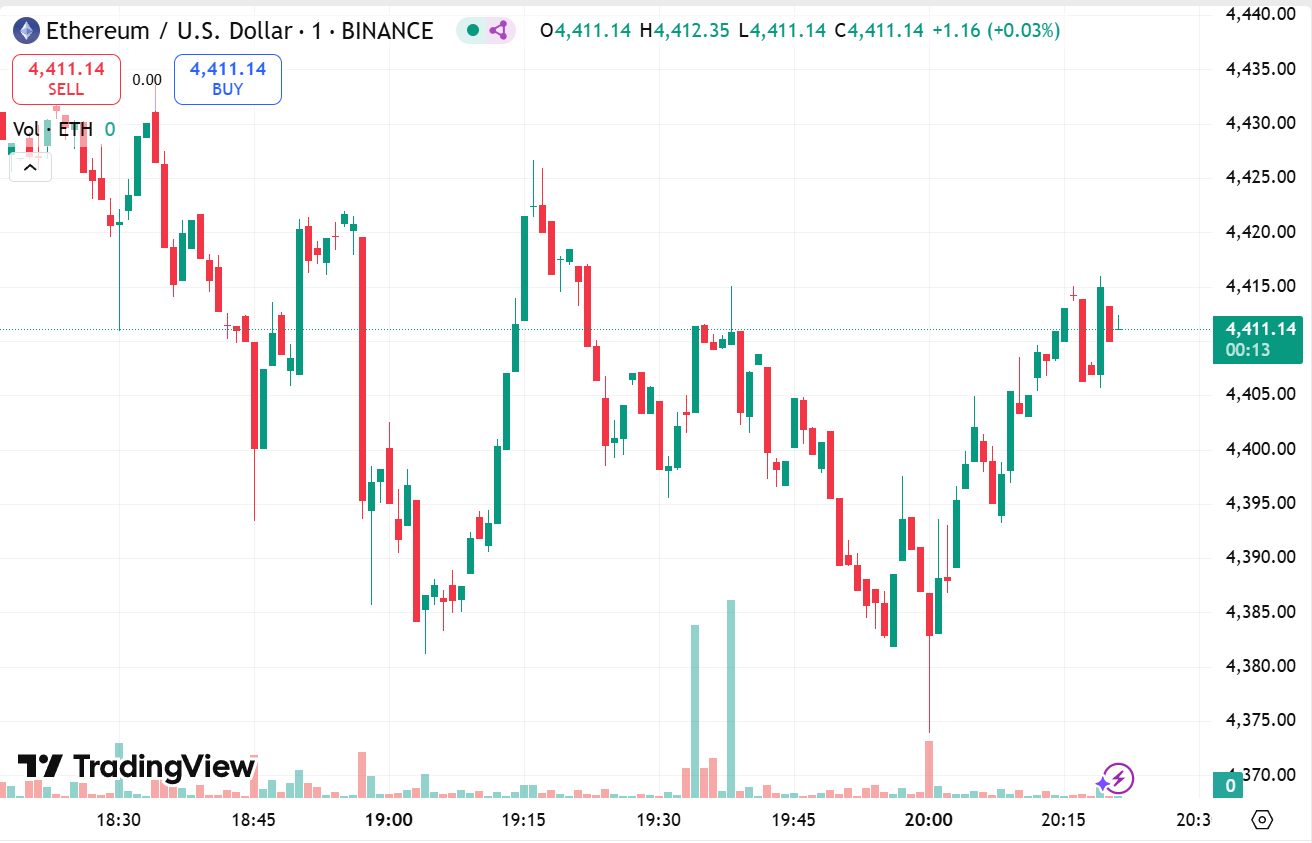 ETH Breakout Watch, August 15: Live News and Price Updates as Ethereum  Approaches New ATH
