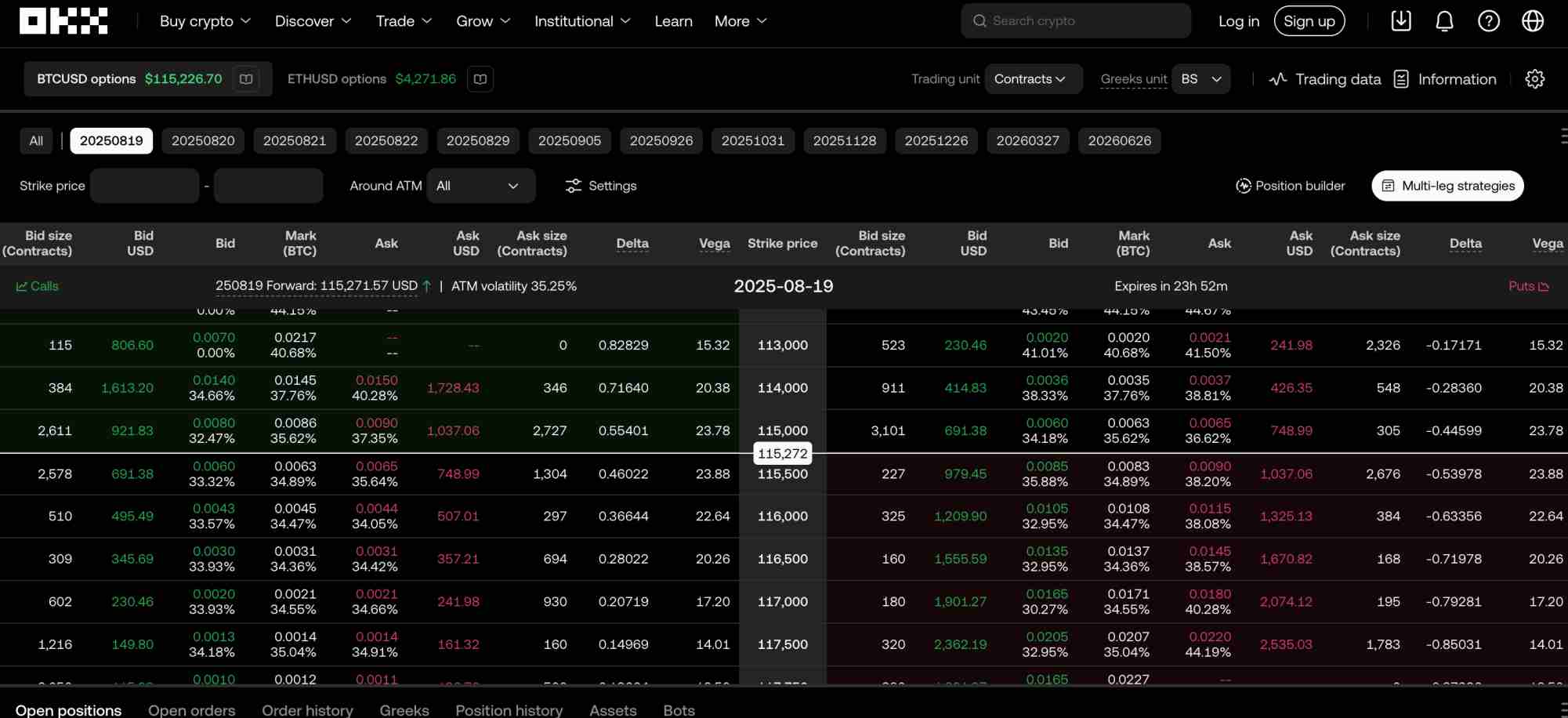 OKX options trading with high leverage