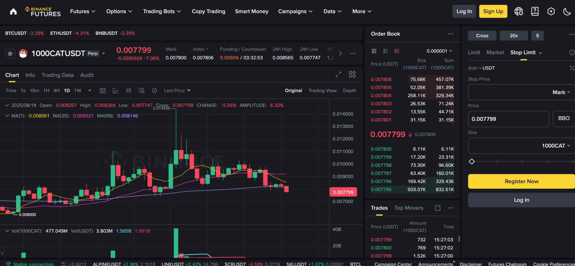 Binance futures trading Simon's Cat with leverage