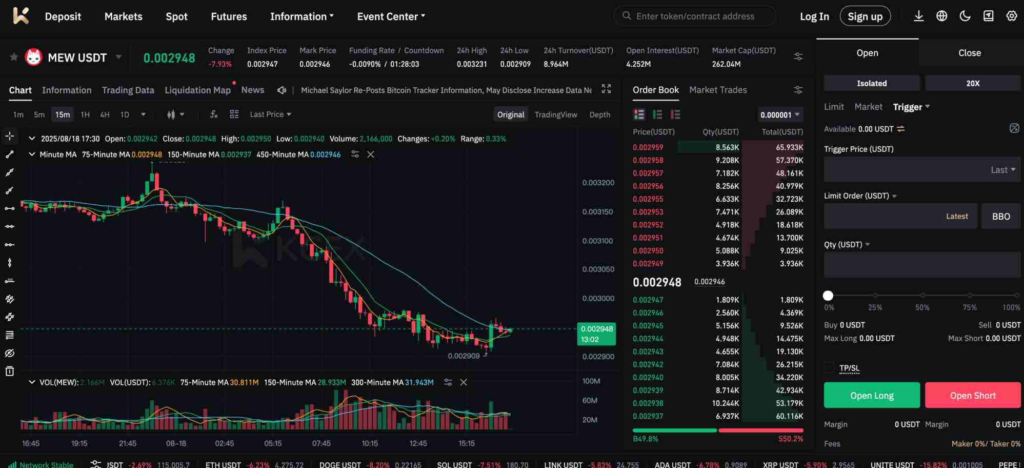 KCEX trade MEW/USDT perpetual futures with leverage