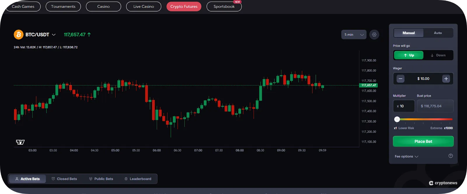 coinfutures leverage crypto trade