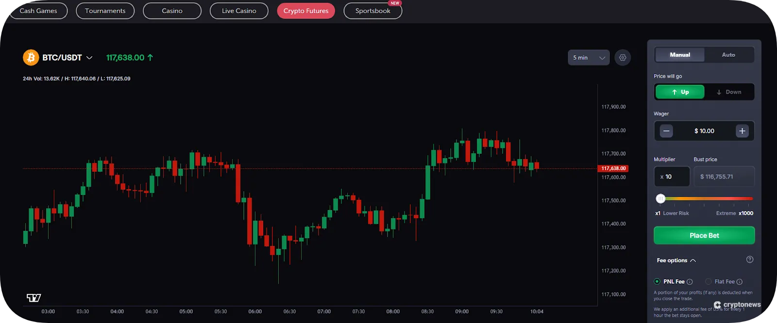 coinfutures set up trade