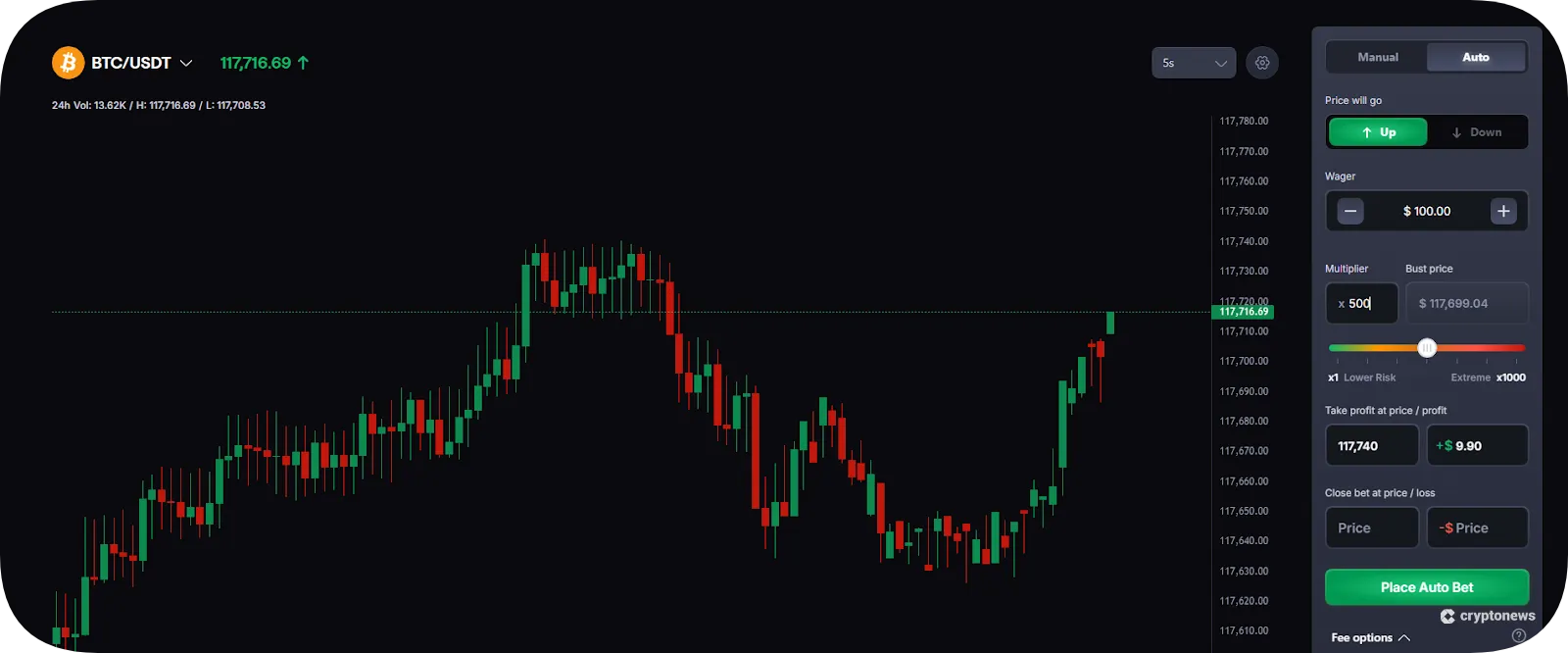 coinfutures complete trade