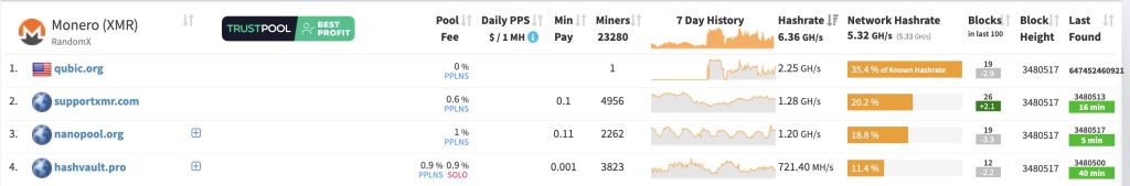 monero mining stats