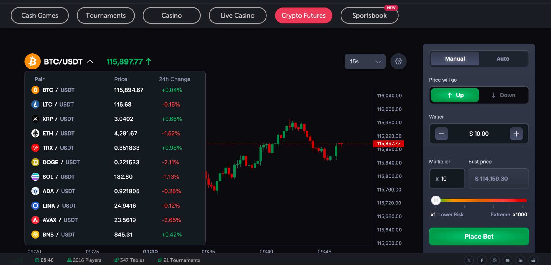 CoinFutures choose a 100x futures trading market