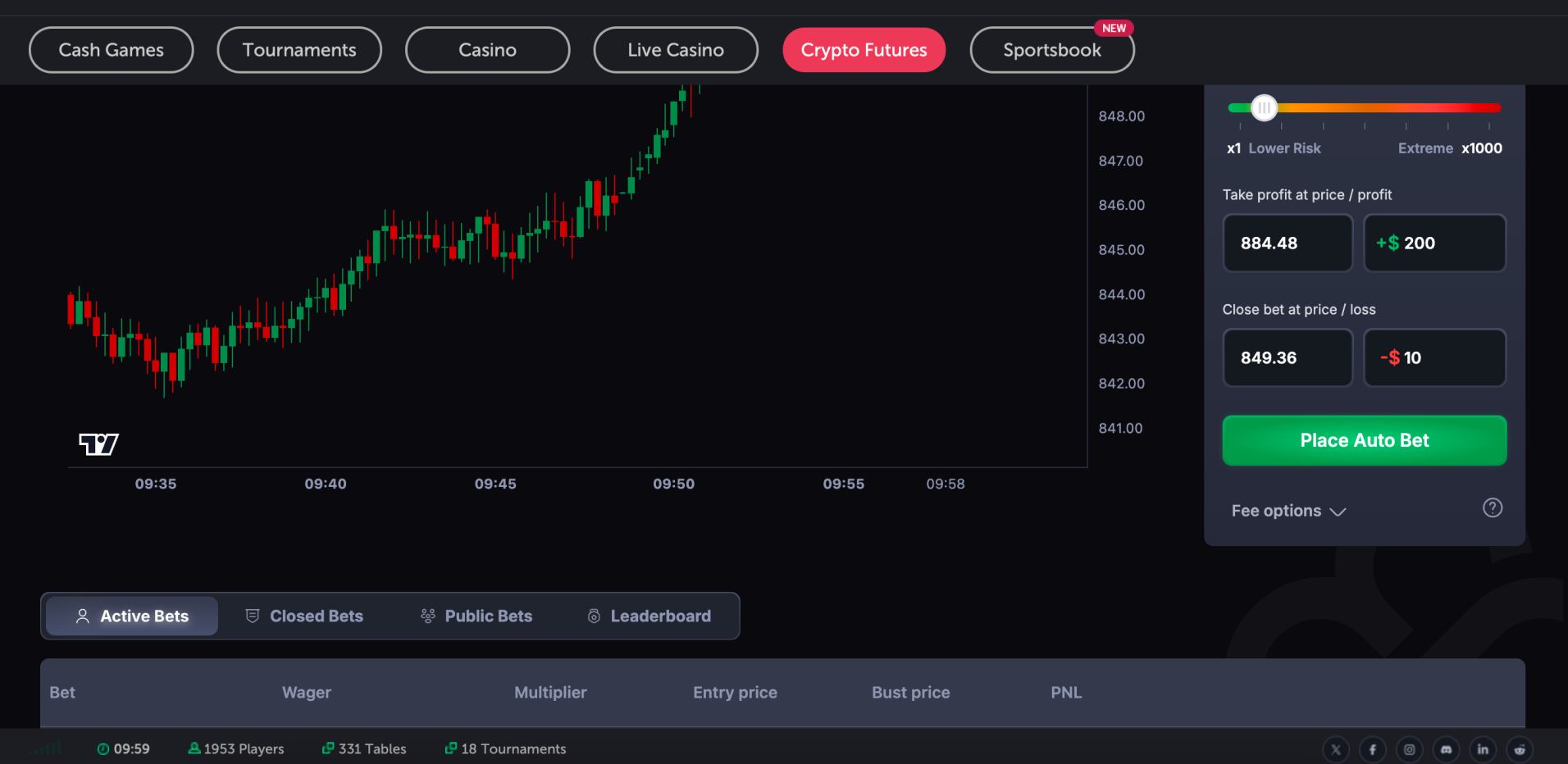 How to set stop-loss order on CoinFutures